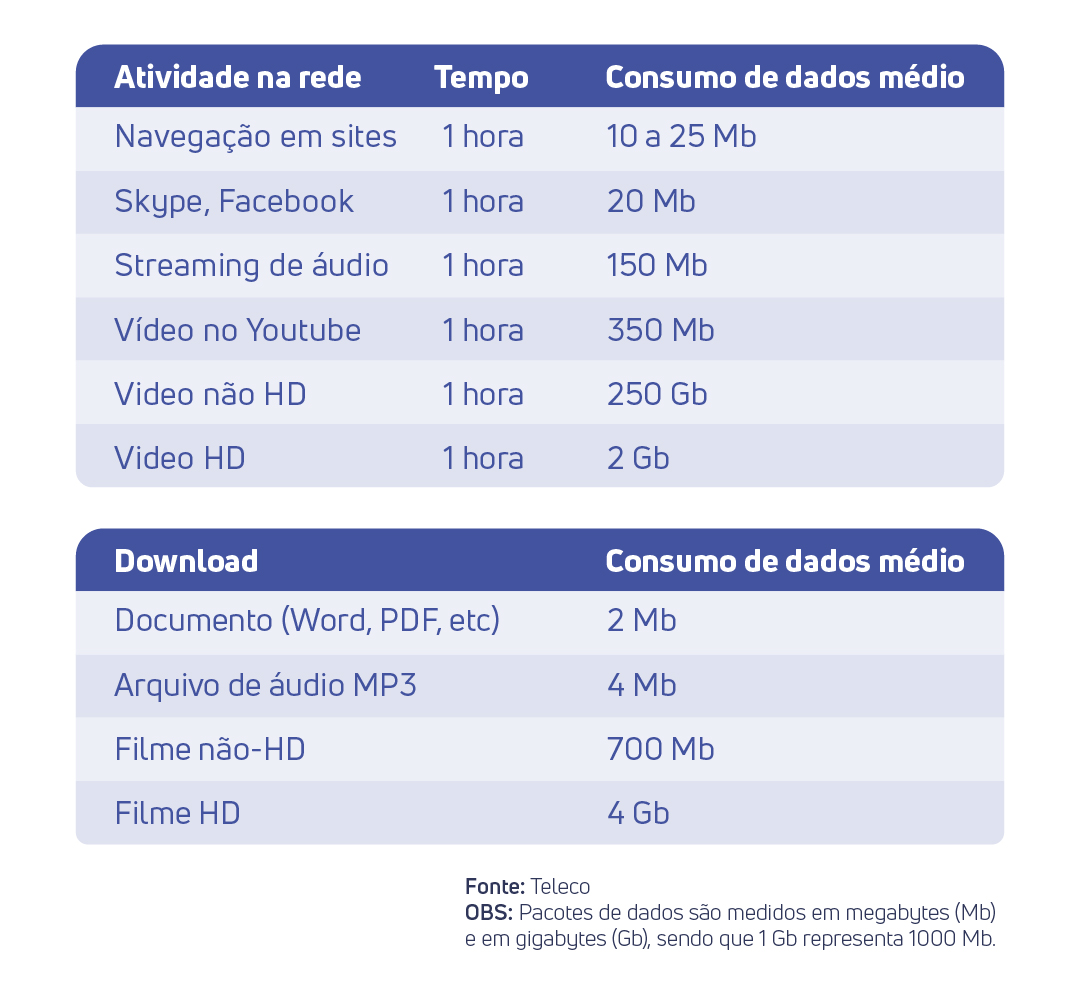 O que é link dedicado e como ele funciona VCX Solutions O que é link dedicado e como ele funciona VCX Solutions