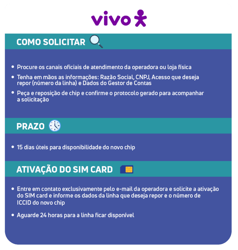 Reposição de chip (SIM card): como funciona? - VC-X Solutions