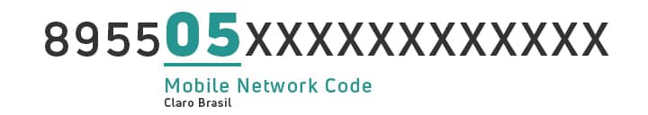 Mobile Network Code