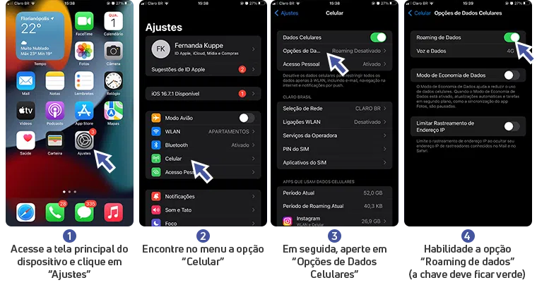 Passo a passo para ativar o roaming de dados no iPhone. A imagem mostra quatro telas: 1. Clicar em 'Ajustes' na tela inicial. 2. Selecionar 'Celular'. 3. Escolher 'Opções de Dados Celulares'. 4. Ativar a chave 'Roaming de Dados'.