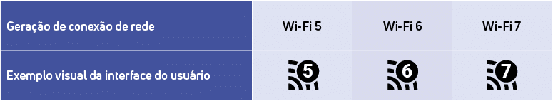 Exemplo visual Wi-Fi 7