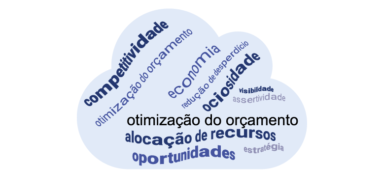 Nuvem de palavras com termos relacionados à gestão patrimonial, incluindo: otimização do orçamento, alocação de recursos, competitividade, economia, oportunidades, ociosidade, redução de desperdício, assertividade, visibilidade e estratégia.