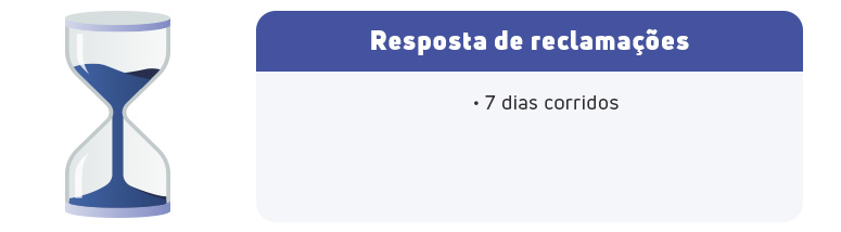 Infográfico sobre o prazo para resposta de reclamações. Uma ampulheta ilustra o tempo, e um texto informa que o prazo é de 7 dias corridos.