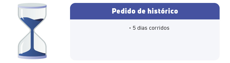 Infográfico sobre o prazo para pedido de histórico. Uma ampulheta ilustra o tempo, e um texto informa que o prazo é de 5 dias corridos.