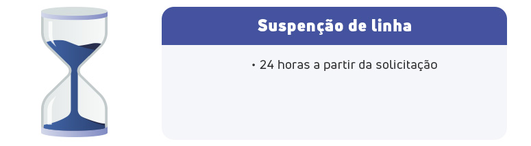 Infográfico sobre o prazo para suspensão de linha. Uma ampulheta ilustra o tempo, e o texto informa que o prazo é de 24 horas a partir da solicitação.