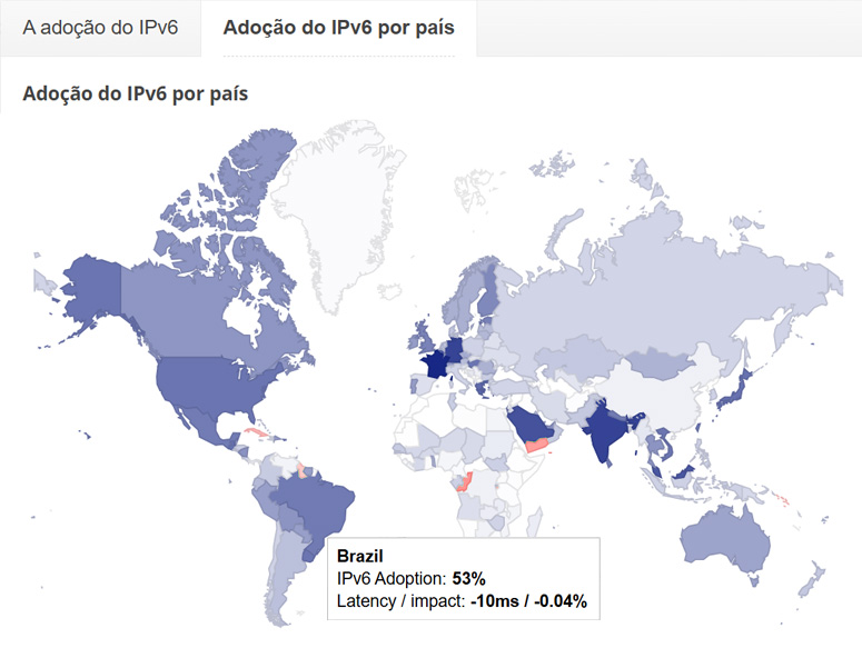 Mapa-múndi coroplético intitulado "Adoção do IPv6 por país". O mapa utiliza tons de azul para indicar a porcentagem de adoção do protocolo IPv6, com azul mais escuro representando maior adoção. Regiões como América do Norte, Brasil, Europa Ocidental e Índia aparecem em azul escuro, indicando alta adoção. Uma caixa de texto aponta para o Brasil, com os seguintes dados: "Brazil, IPv6 Adoption: 53%, Latency / impact: -10ms / -0.04%".