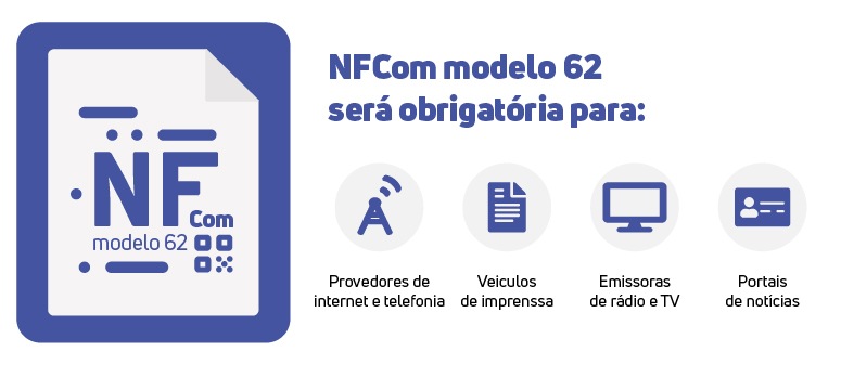 Infográfico listando os setores para os quais a NFCom modelo 62 é obrigatória: Provedores de internet e telefonia, Veículos de impressa, Emissoras de rádio e TV e Portais de notícias.