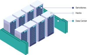 Data center: saiba o que é e como funcionam os principais tipos