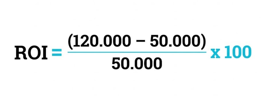 ROI=(120.000-50.000)/50.000*100