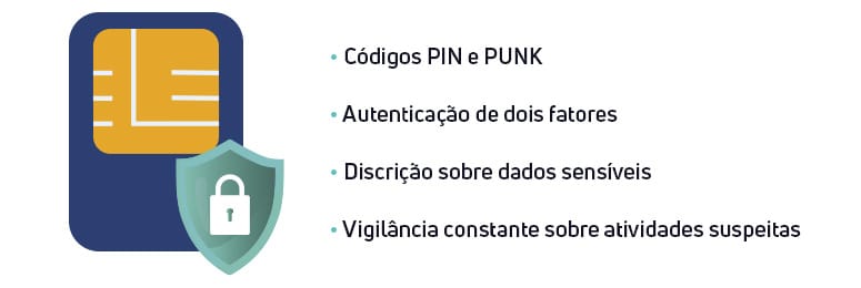 Imagem elenca as principais medidas de proteção contra SIM Swap:
• Códigos PIN e PUNK
• Autenticação de dois fatores
• Discrição sobre dados sensíveis
• Vigilância constante sobre atividades suspeitas